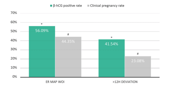 IGLS Mapa de receptividad endometrial Análisis de Receptividad Endometrial. test diagnóstico que localiza la ventana de implantación personalizada de cada paciente, sincronizando la transferencia embrionaria con ese periodo de receptividad.